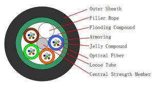 Wholesale G652D Aerial Fiber Optic Cable from china suppliers