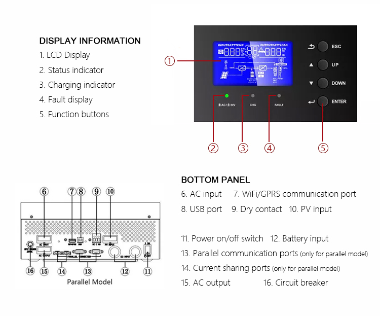 Off Grid Solar Power System with Powerful Amsolar Solar Inverter 3KW 5KW 8KW 10KW