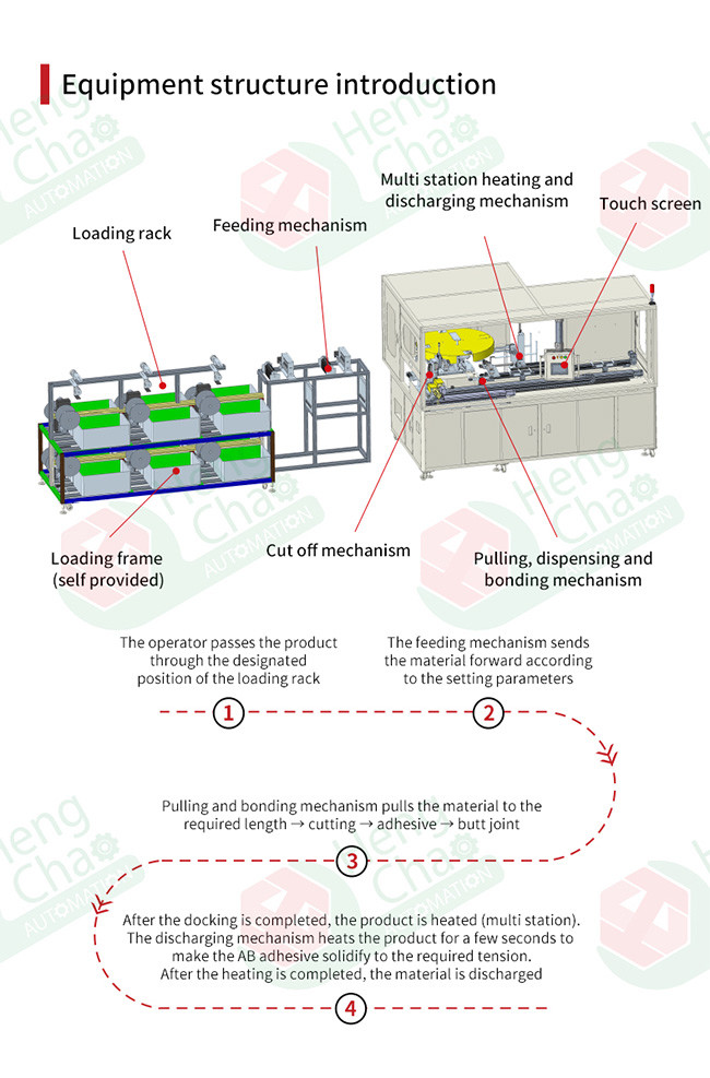 Dia 250mm O Ring Manufacturing Machine 2000mm Round Ring Making Machine