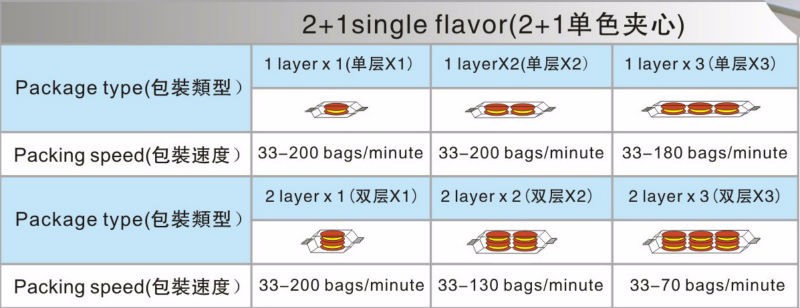 Cream Sandwich Biscuit Packing Machine Sandwich Packaging Machine