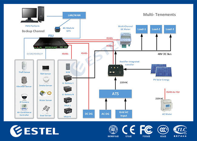 Hybrid Energy Telecom Power System With Solar Power Grid Diesel Generator Battery For Outdoor Telecom Site Power Supply