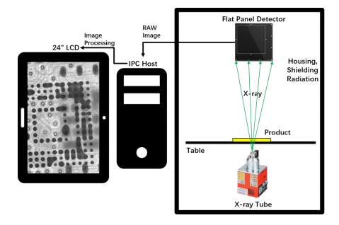 Electronics X Ray Machine Incorporating Automatic Navigation Window and Intuitive Interface