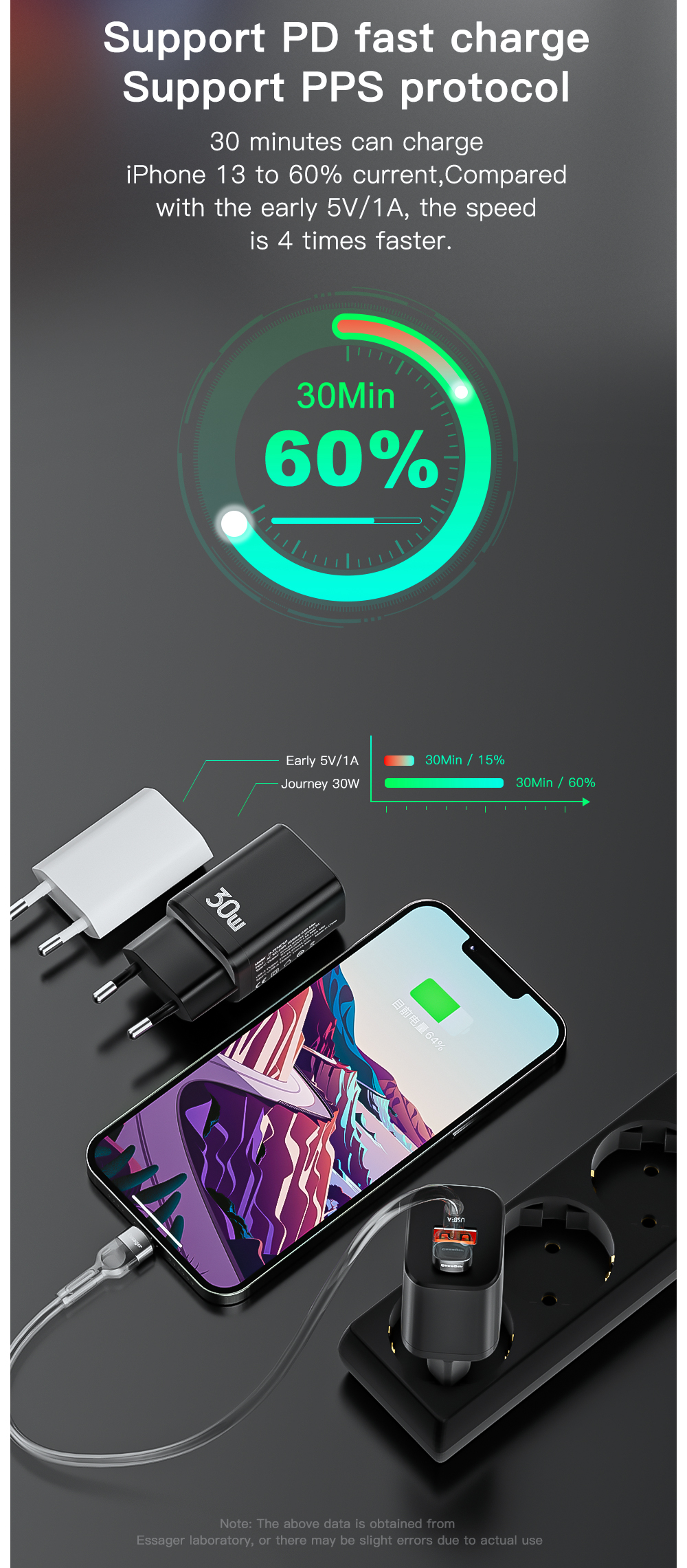 Essager 2022 Journey PD QC 30W Charger USB Type-C Fast Charging Phone Wall Charger For Mobile Phone