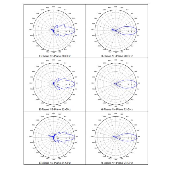 Schwarzbek BBHA 9170 Horn Antenna 15-26.5 GHz Used Tested