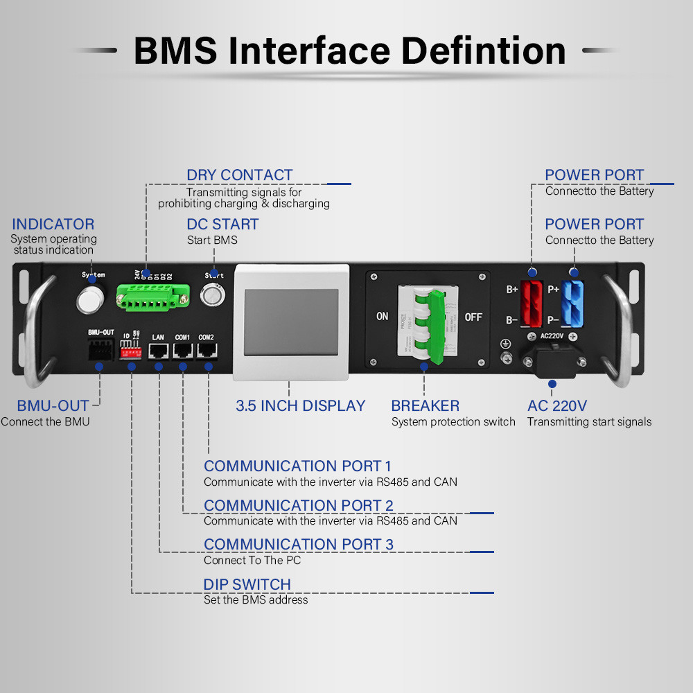 5000 Event Records Master Slave All In One Voltage BMS 120V-500V AC/DC Dual Power Supply Black