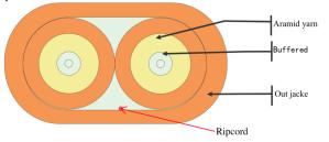Wholesale Indoor Flat Duplex 900µM Fiber Optic Cable from china suppliers