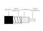 Corrugated Tube Super Flexible Coaxial Cable 50 Ohm HCAHY