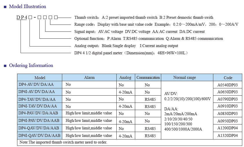 High accuracy panel meter DP4 Voltage meter Ampere meter RS485