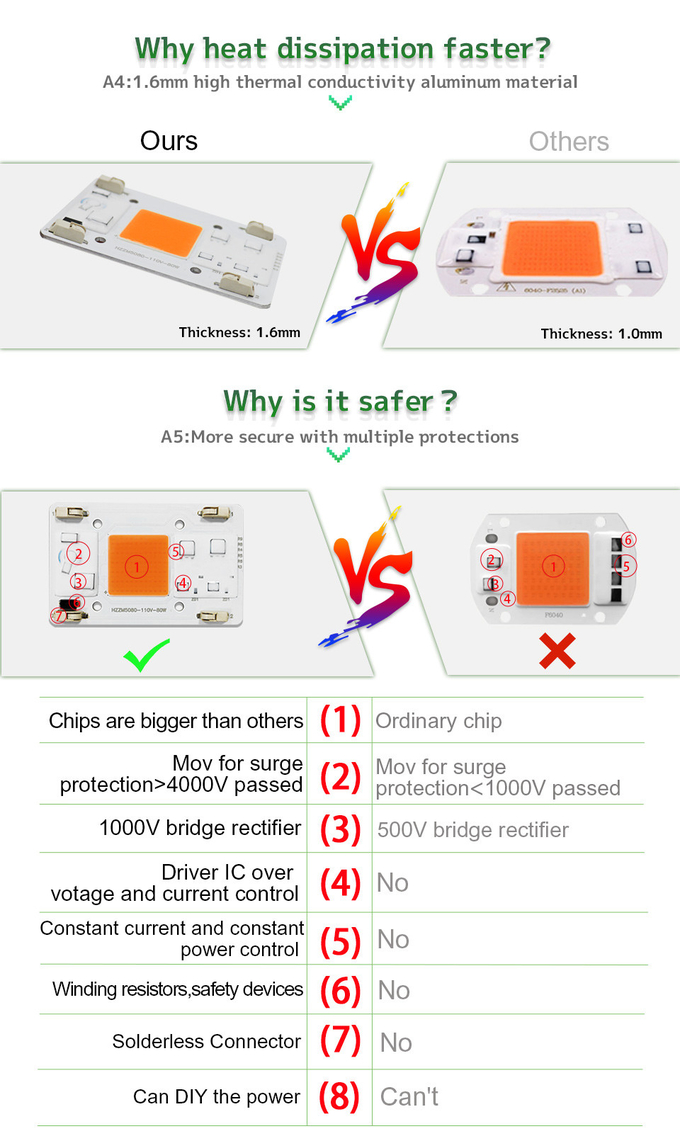 Solderless Led Lamp Beads AC COB 80W Integrated Projection Light Chip