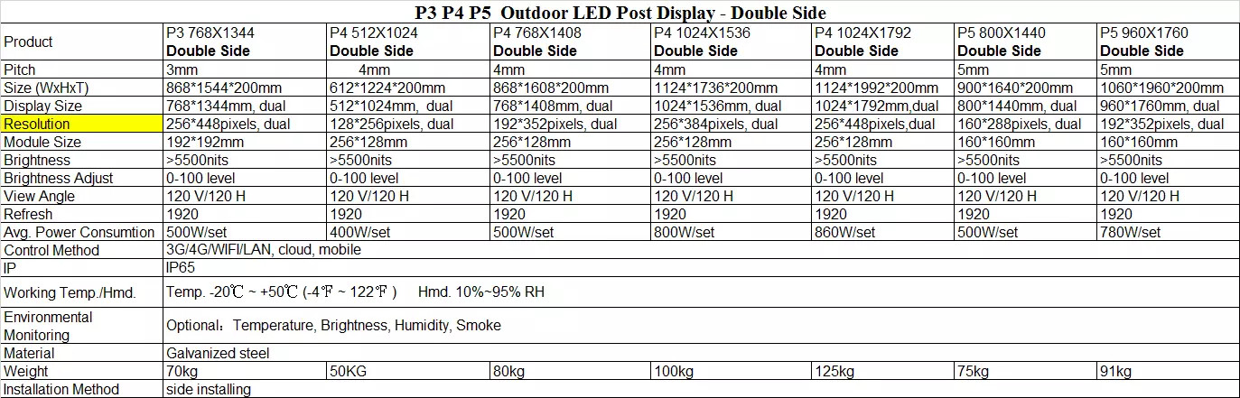 Urhealth double sided intelligent lamp post P3 P4 P5 led screen for advertising