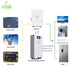 CTS 51.2V 280Ah Solar Lithium Battery Pack 10kwh 14Kwh 15kwh Solar Energy System