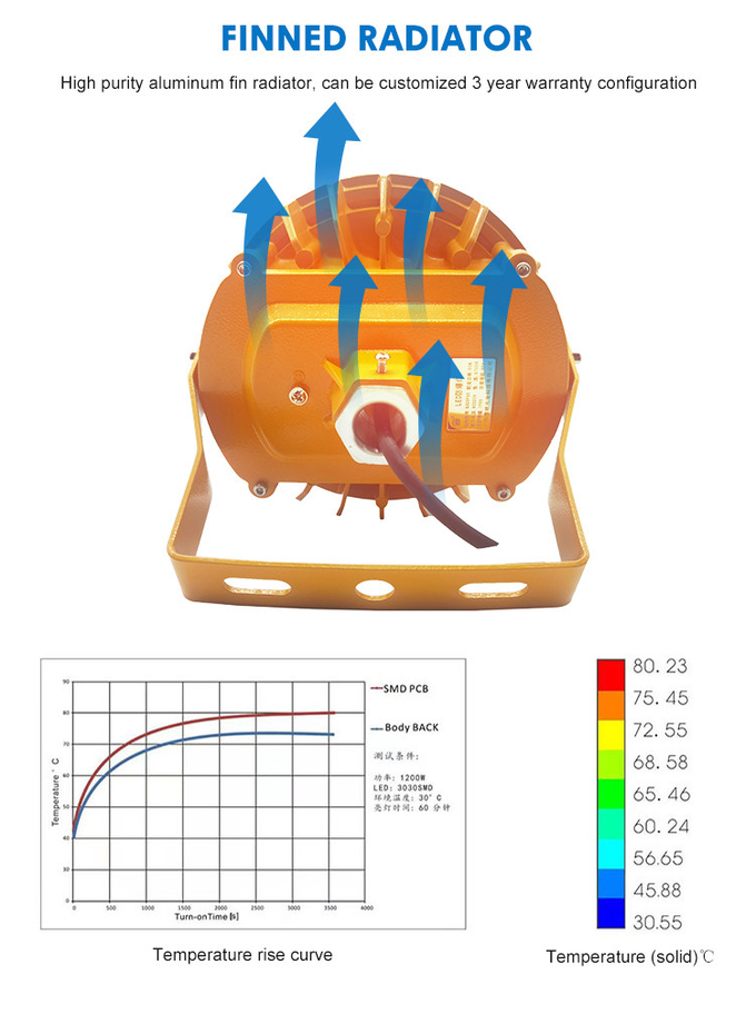 Waterproof IP65 Industrial Explosion Proof Lighting Fixtures Flood Light AC85-265V/ 50Hz 60Hz