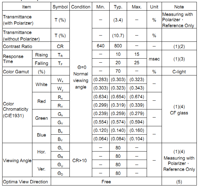 3.97'' TFT LCD Display Module With 480×800 ST7701S IC MIPI Interface