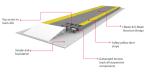 Long Lasting U-Beam Structure Digital Used Weighbridge For Sale
