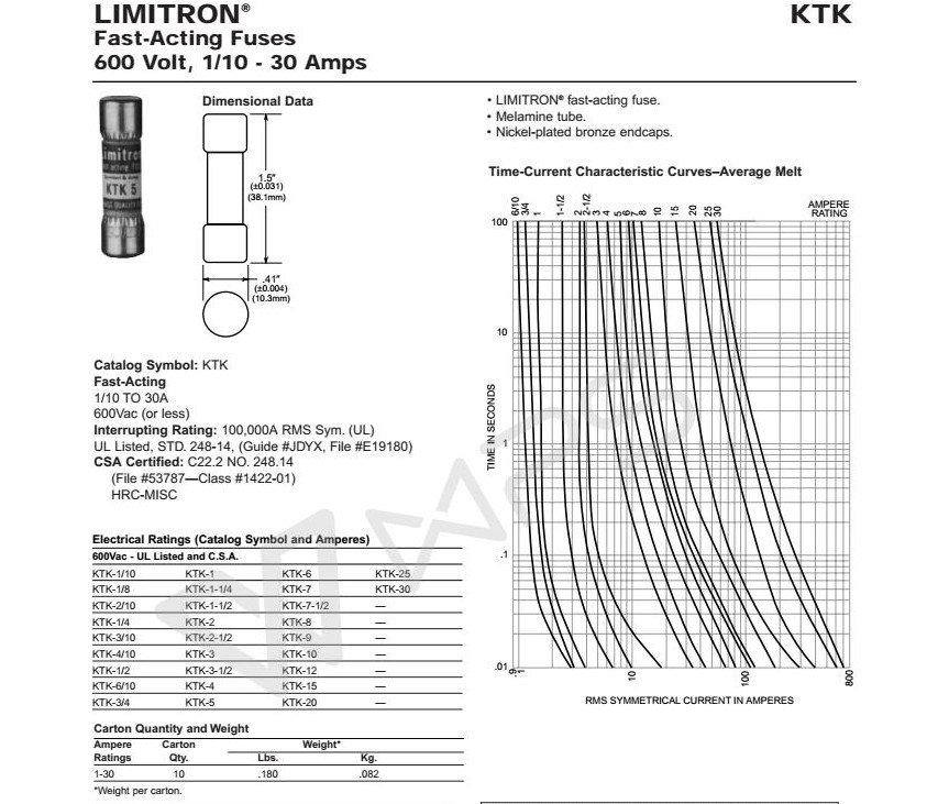 KTK-R-30 30A KTK-R-25 25A KTK-R-20 20A KTK-R-15 15A KTK-R-12 12A KTK-R-10 10A KTK-R-9 9A KTK-R-8 8A KTK-R-7 7A KTK-R-6 6A KTK-R-5 5A KTK-R-4 4A KTK-R