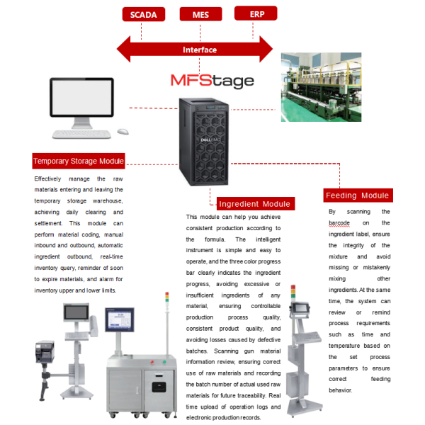User Friendly Weighing System Software Precise Data Management For Manual Batching