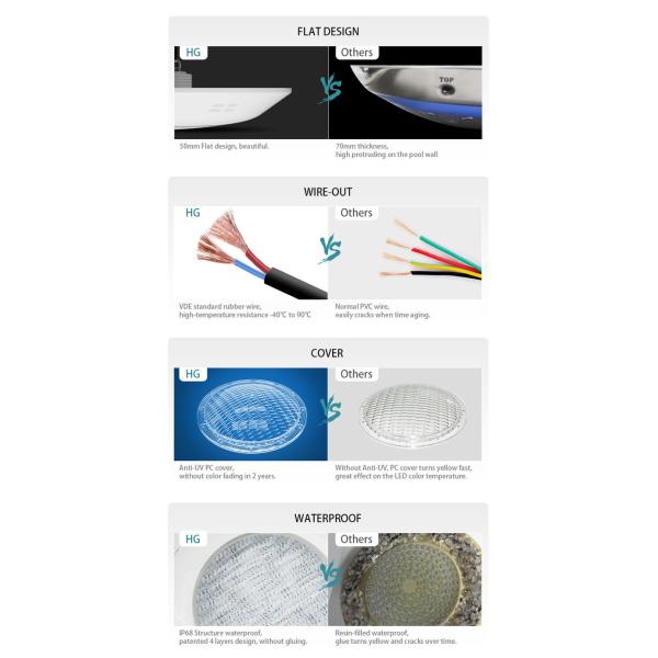 18W Hotel Installed LED Wall Mounted Pool Light Ip68 Low Voltage Led Pool Lights White Color