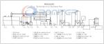 Waste Oil Distillation Plant