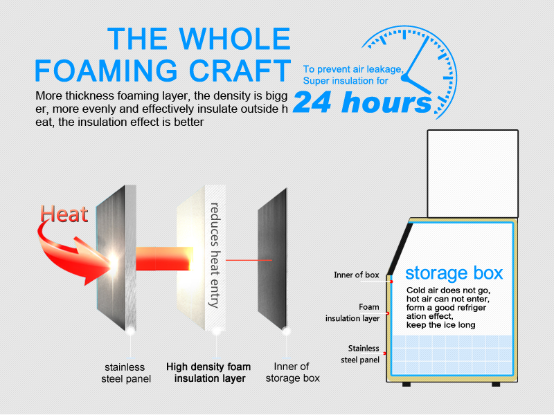 1245*645*760mm Commercial Automatic Ice Cube Machine in Latest Model 700kg-1000kg/24h