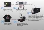 A3 Size DTF Printer With Powder Shaker And Dryer 2 XP600 Heads or i3200 Heads