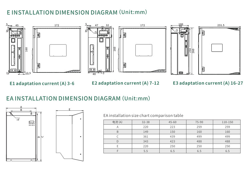 3 Phase Digital 2KW AC Servo Drive With 24bit Nikon Absolute Encoder
