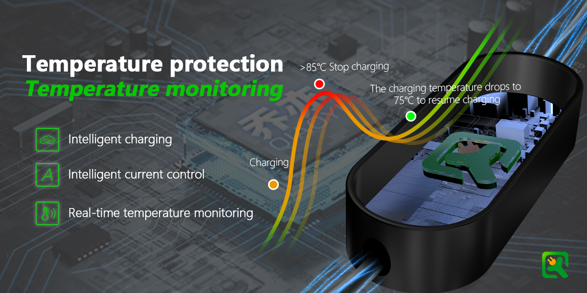 IP55 Protection Level NACS Connector 7KW Industrial Plug Fast AC Portable EV Charger for Tesla Home Charging Station Pile