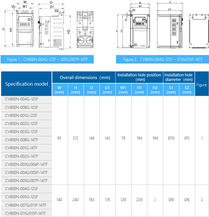 220V Single Phase Variable Frequency Drive 47 / 63Hz High Speed Stability