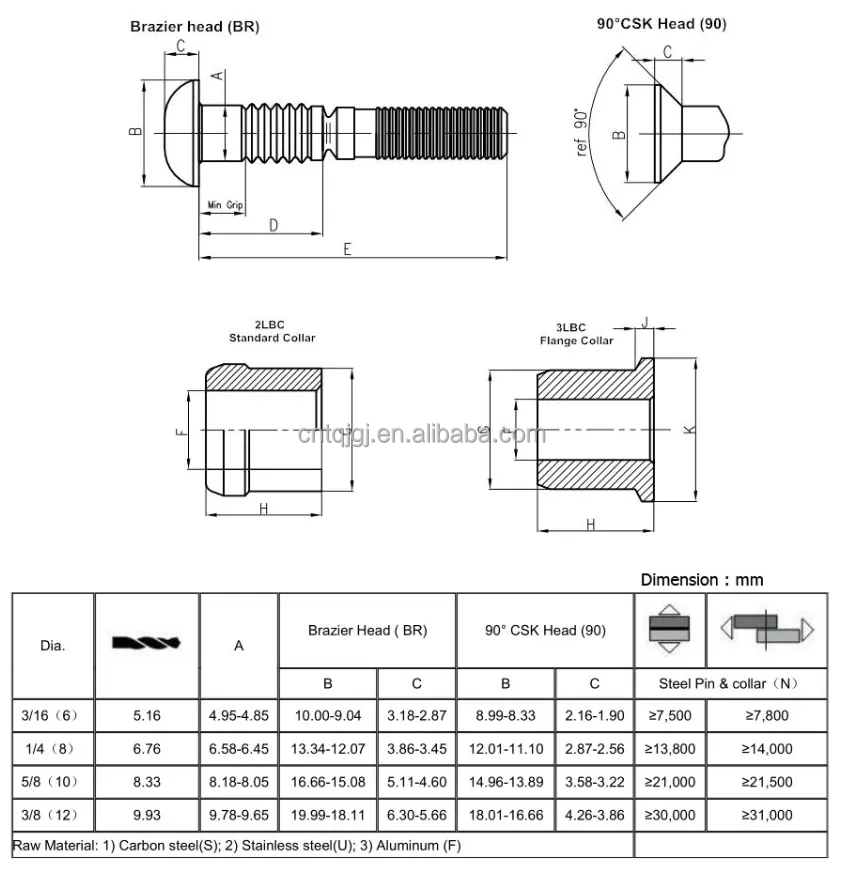 Uncoated Bright Finish 4.8mm Maxlok Lockbolt The Ultimate Fastening Solution for Durable Joints in Steel Fabrication