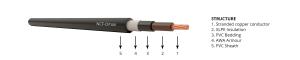 Wholesale BS 5467 Single Core Power Cable / Auxiliary Control XLPE Armoured Cable from china suppliers