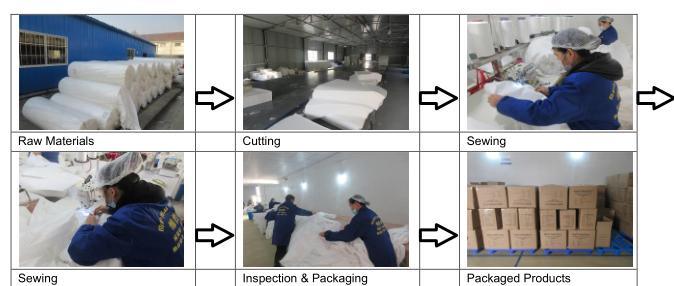Industrial Safety PPE Protective Clothing Nonwoven Disposable Coveralls with Anti-Slip Grey Shoe Cover