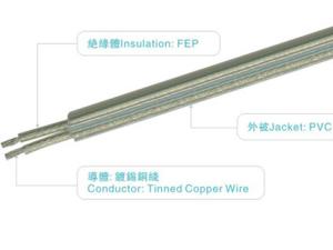 Wholesale FEP+PVC wires VDE0281 20AWG 300V/180C red for heater home appliance light industrial power from china suppliers