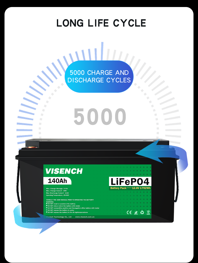 VS12.8-140 Custom LiFePO4 Battery Pack 12.8V 140Ah 5000 cycles CE RoHs MSDS UN38.3