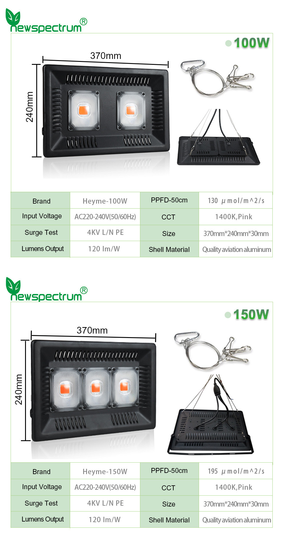 AC 110V LED Cob Grow Lights Module For Hydroponic Outdoor Greenhouse
