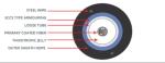 Duplex Armored Outdoor Fiber Optic Cable Waterproof SM G657A1 8mm HDPE