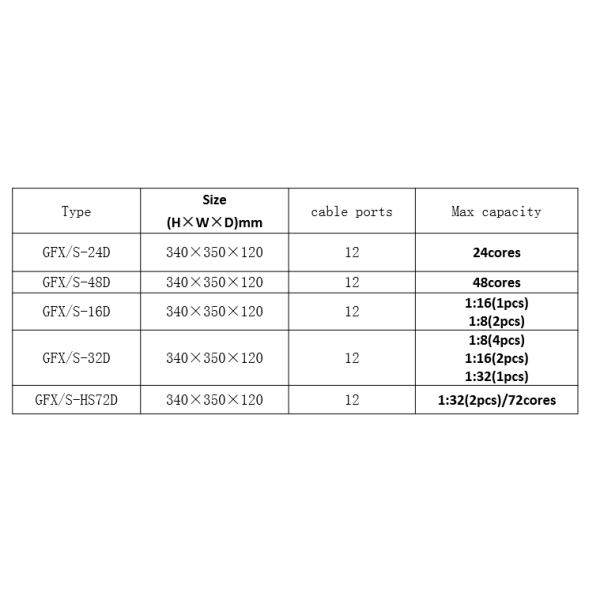 24 36 48 72 Ports FTTH IP66 Fiber Optic Cable Junction Box