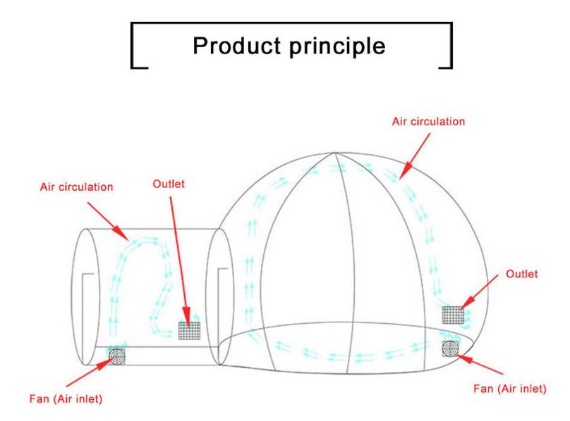 Transparent Inflatable Bubble Tent 100% PVC Bubble House With Blower