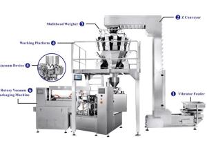 Wholesale Rotary Vacuum Packaging Machine For Packaging Rice from china suppliers
