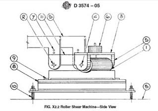 PLC Touch Screen Controller Paint Type Foam Roller Shear Machine For Laboratory
