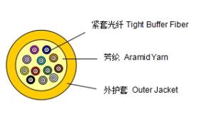 Wholesale Distribution fiber opitc cable from china suppliers