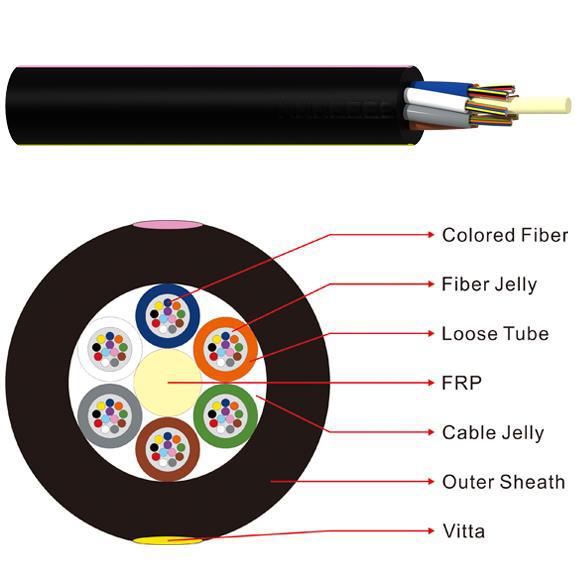 Quality GYFTY ITU 4KM 4 Core Single Mode Fiber Optic Cable for sale