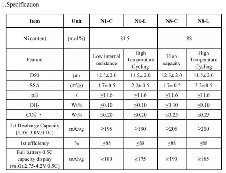 Nano Silicon Carbon Area Activated Silicon Carbon Powder Lithium Ion Battery Black Nano Sio-c Anode Material Powder