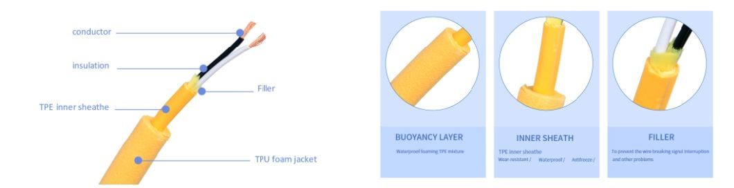 Waterproof Multicore Wire Rov Float Floating Electrical Electric Underwater Cable (PVC XLPE PE PP)