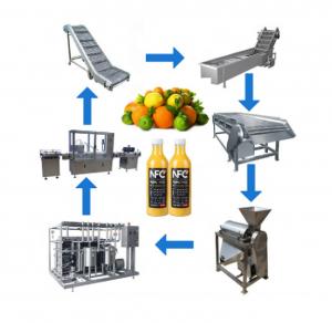 Wholesale Professional Supplier Apple/pear fruit juice production line/equipment/machines from china suppliers