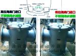 Yangzhou, Jiangsu, China Ship stainless steel sea water filter, marine stainless
