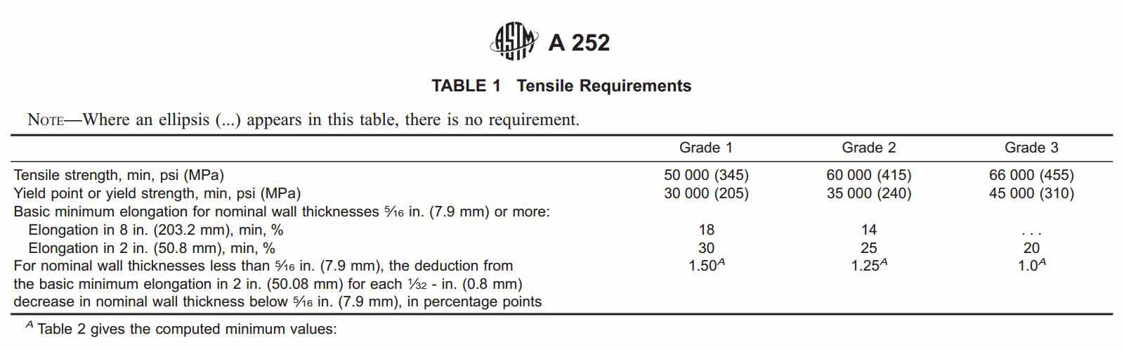 ASTM A252 TORICH 455Mpa Cold Drawn Seamless Steel Tube