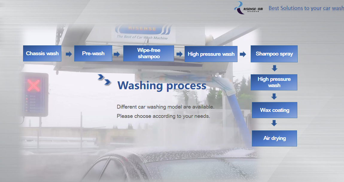 Install Space L*W*H 7600*3500*3300 Single Arm Touchless Robo Car Washing System HP-230 Risense