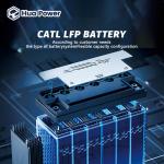 Container Energy Storage System 1C 344-250KW/344kWh