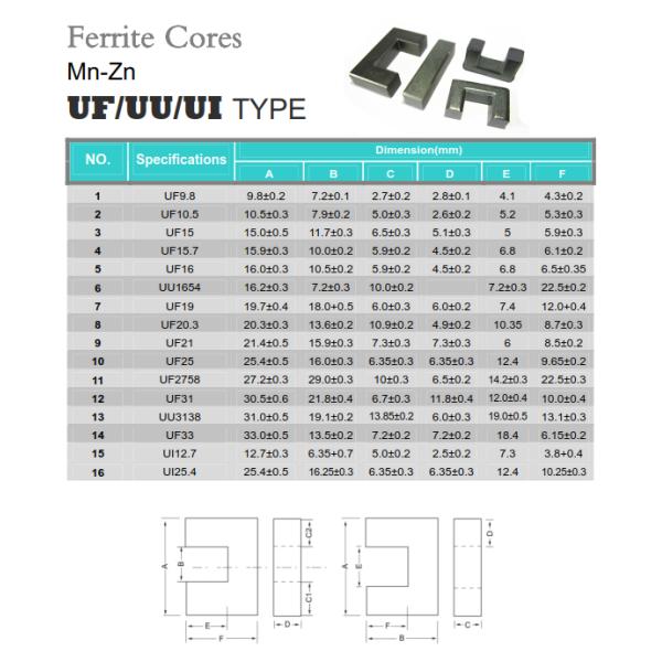 High Frequency Ferrite Transformer Core UI/UU/UF Shape With MnZn Material