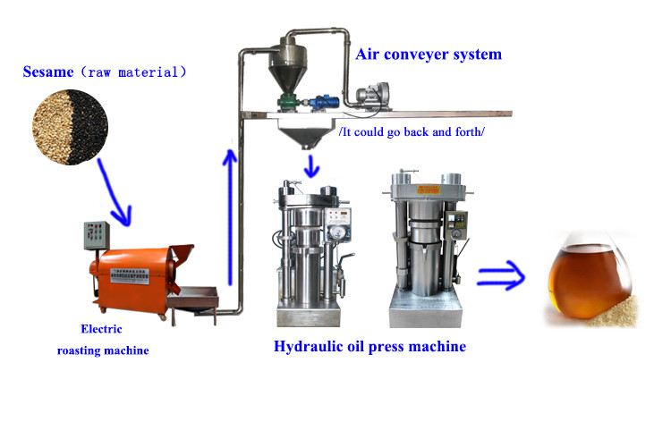 Avocado Cold Industrial Oil Press Machine Hydraulic Oil Expeller Machine For Oil Plant
