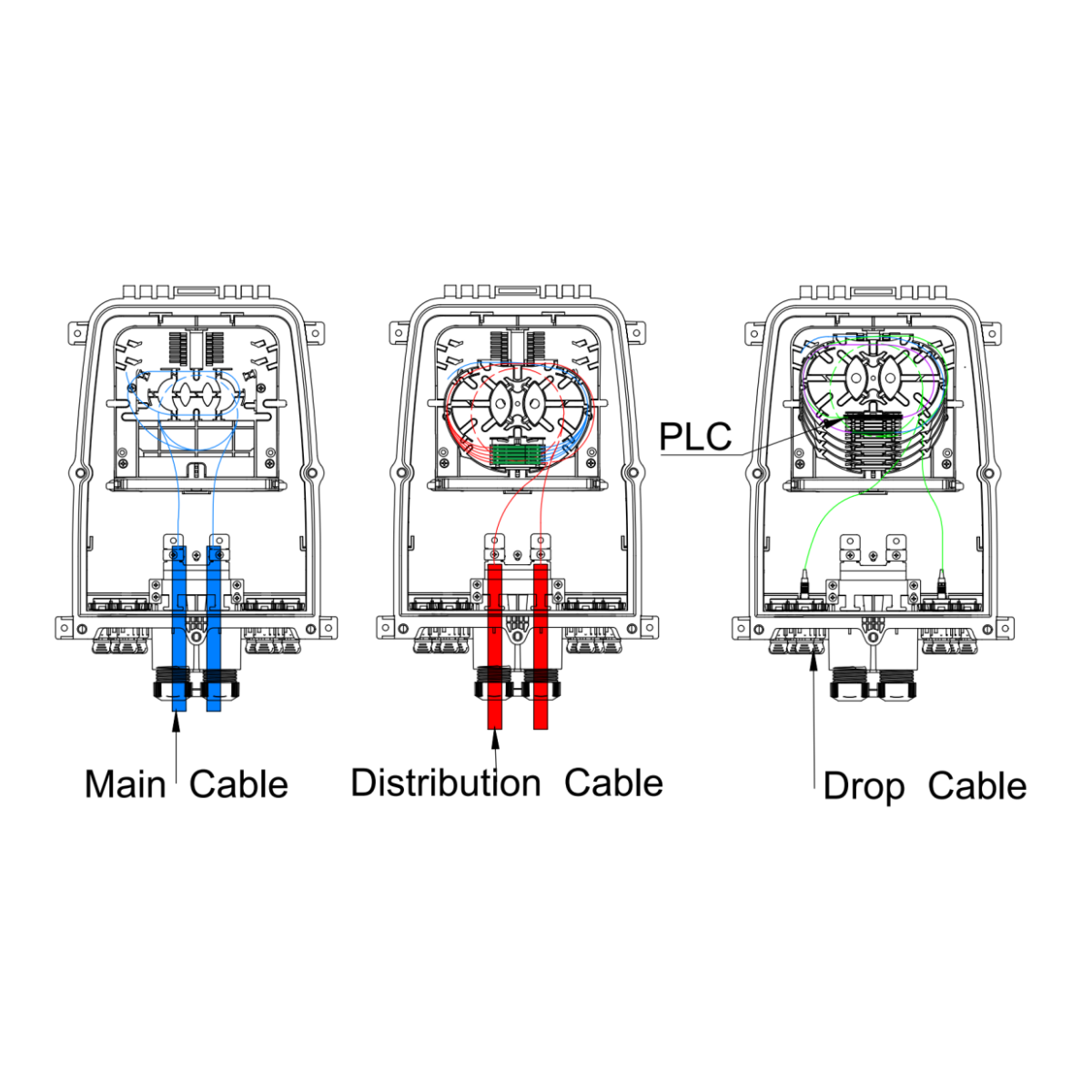 PP GF Anti UV 24 Cores IP65 Wall-Mounted/Pole-Mounted Fiber Optic Distribution Box with 5-